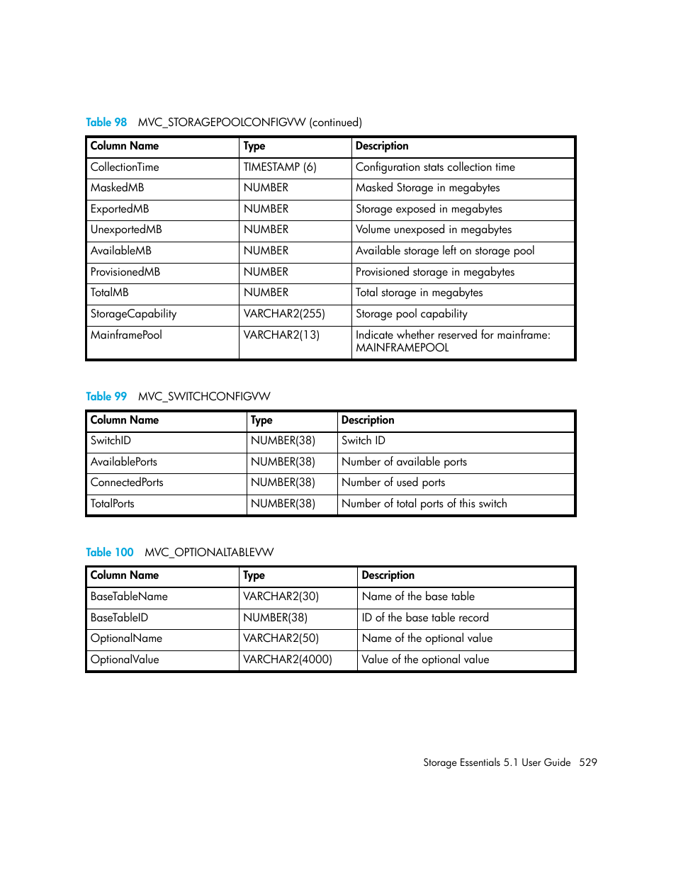 99 mvc_switchconfigvw, 100 mvc_optionaltablevw, Table 100 | Table 99 | HP Storage Essentials NAS Manager Software User Manual | Page 561 / 770