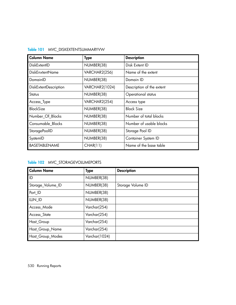 101 mvc_diskextentsummaryvw, 102 mvc_storagevolumeports, Table 101 | Table 102 | HP Storage Essentials NAS Manager Software User Manual | Page 562 / 770