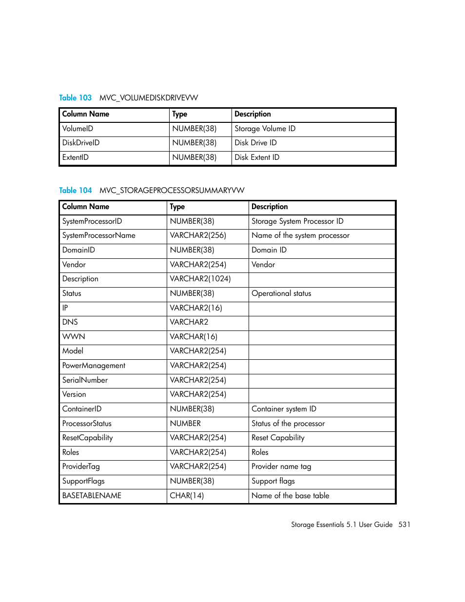 103 mvc_volumediskdrivevw, 104 mvc_storageprocessorsummaryvw, Table 103 | Table 104 | HP Storage Essentials NAS Manager Software User Manual | Page 563 / 770