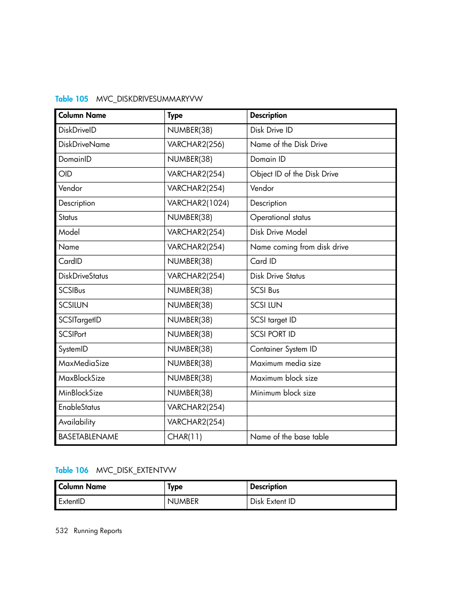 105 mvc_diskdrivesummaryvw, 106 mvc_disk_extentvw, Table 105 | Table 106 | HP Storage Essentials NAS Manager Software User Manual | Page 564 / 770