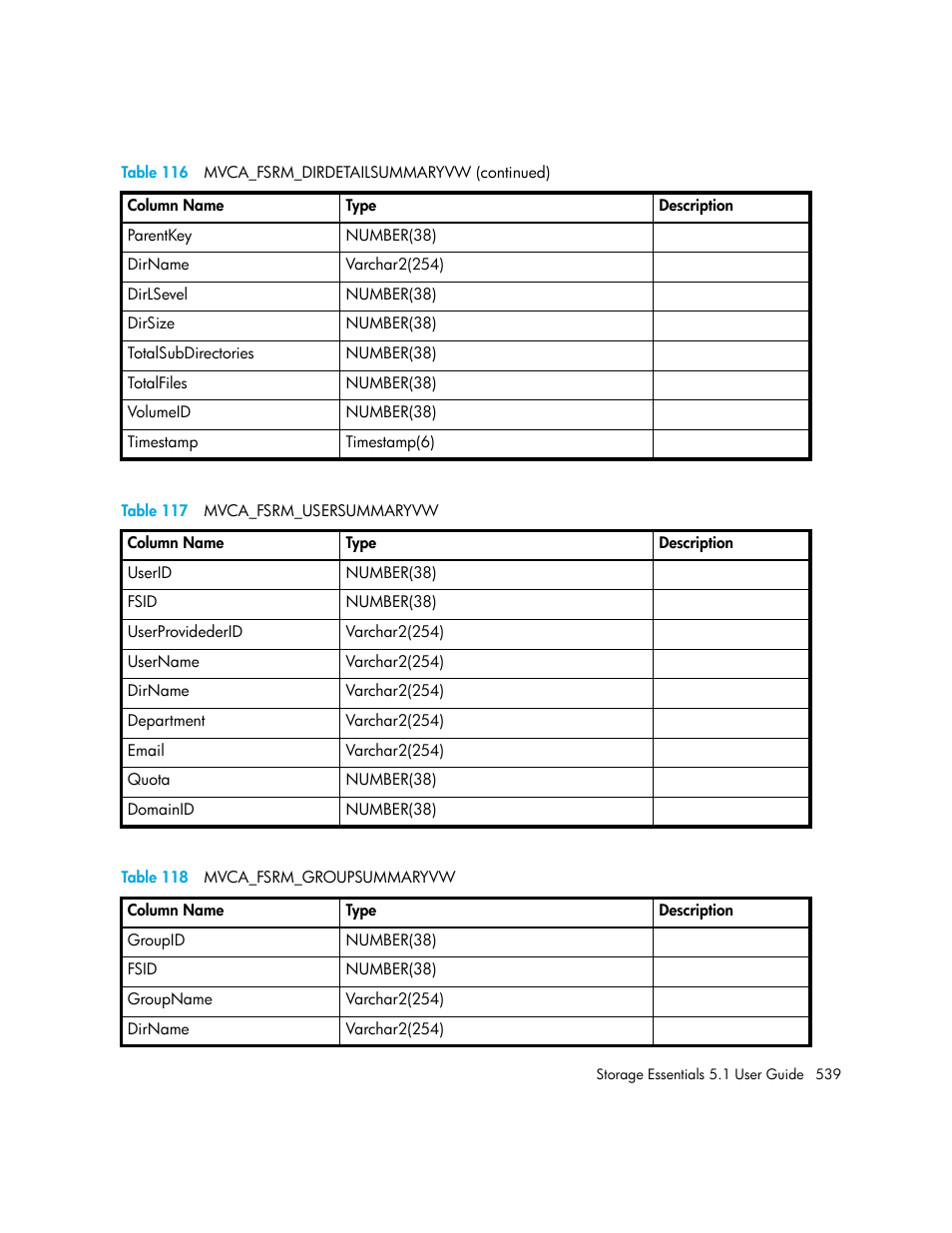 117 mvca_fsrm_usersummaryvw, 118 mvca_fsrm_groupsummaryvw, Table 117 | Table 118 | HP Storage Essentials NAS Manager Software User Manual | Page 571 / 770