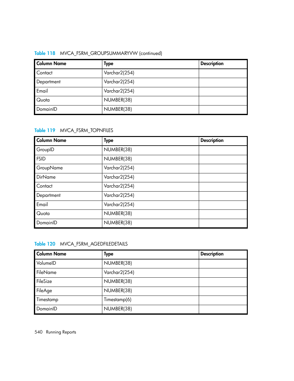 119 mvca_fsrm_topnfiles, 120 mvca_fsrm_agedfiledetails, Er. see | Table 120 | HP Storage Essentials NAS Manager Software User Manual | Page 572 / 770