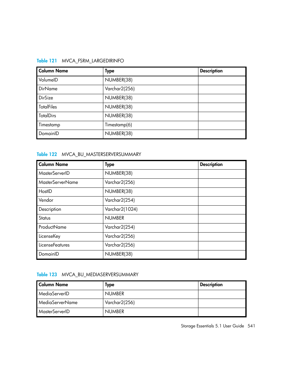 121 mvca_fsrm_largedirinfo, 122 mvca_bu_masterserversummary, 123 mvca_bu_mediaserversummary | Table 122, Table 123 | HP Storage Essentials NAS Manager Software User Manual | Page 573 / 770