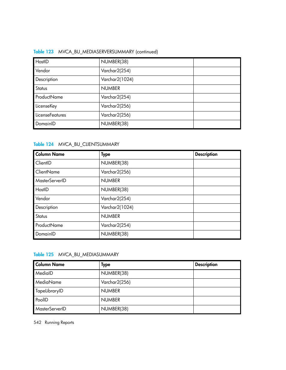 124 mvca_bu_clientsummary, 125 mvca_bu_mediasummary, Table 124 | Table 125 | HP Storage Essentials NAS Manager Software User Manual | Page 574 / 770