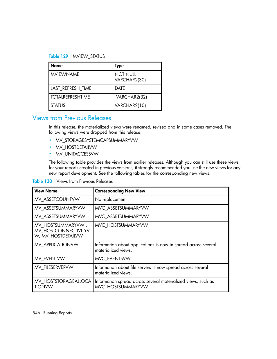 Views from previous releases, 129 mview_status, 130 views from previous releases | Table 129, Views from, Previous releases | HP Storage Essentials NAS Manager Software User Manual | Page 578 / 770