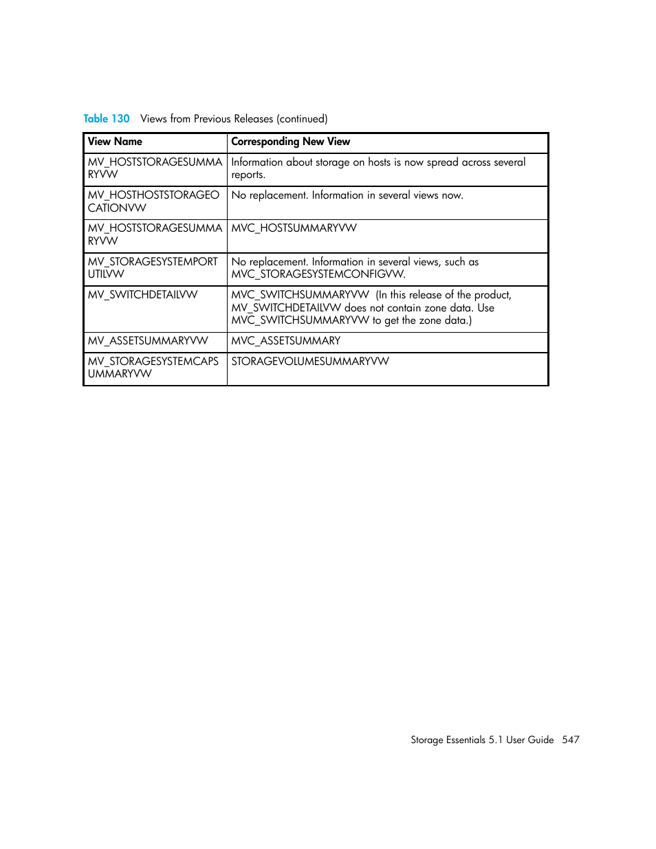 HP Storage Essentials NAS Manager Software User Manual | Page 579 / 770