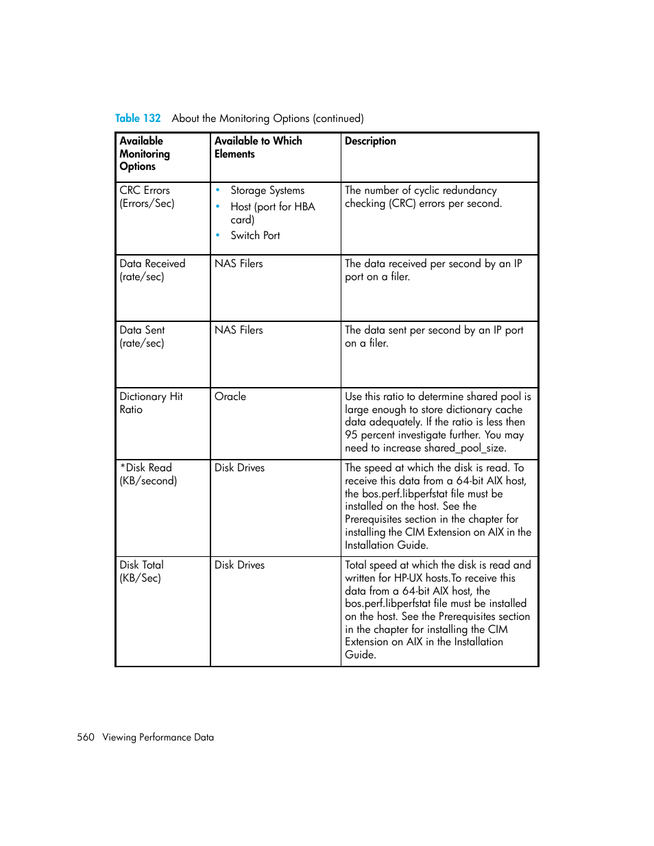 HP Storage Essentials NAS Manager Software User Manual | Page 592 / 770