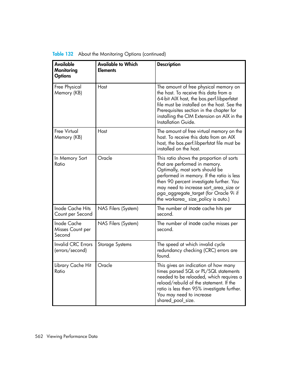 HP Storage Essentials NAS Manager Software User Manual | Page 594 / 770