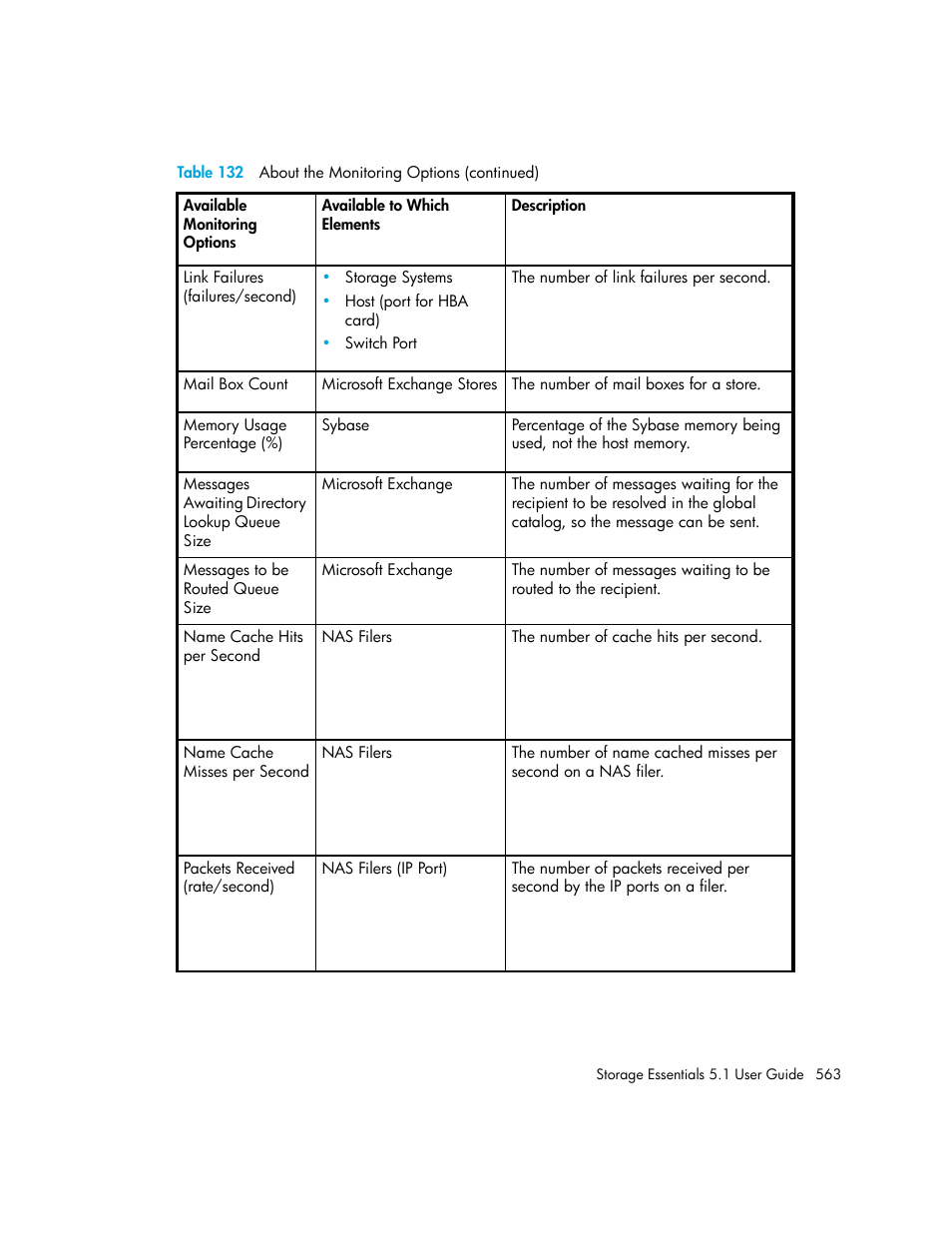 HP Storage Essentials NAS Manager Software User Manual | Page 595 / 770