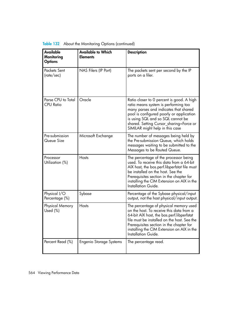 HP Storage Essentials NAS Manager Software User Manual | Page 596 / 770