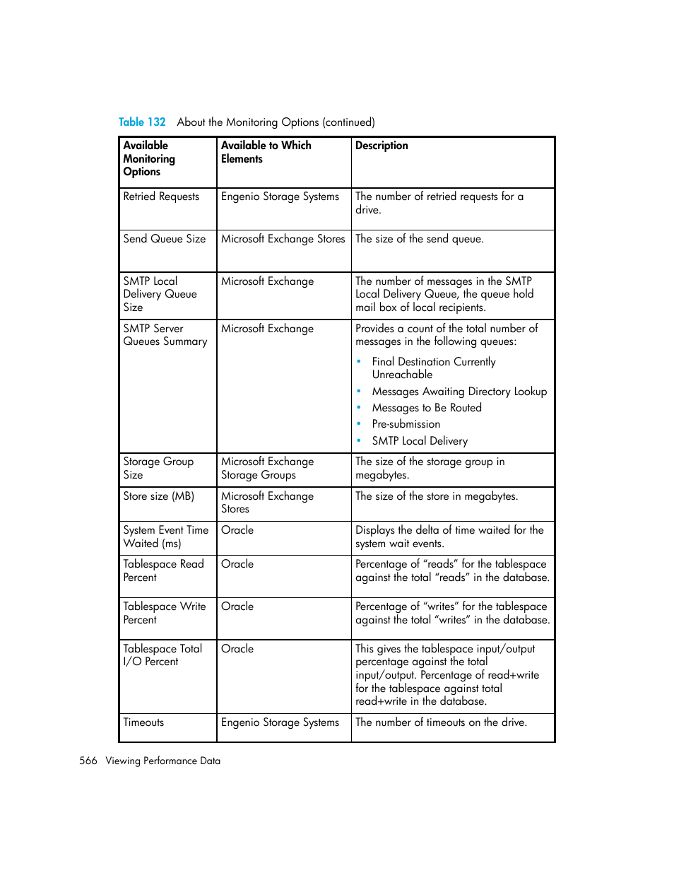 HP Storage Essentials NAS Manager Software User Manual | Page 598 / 770