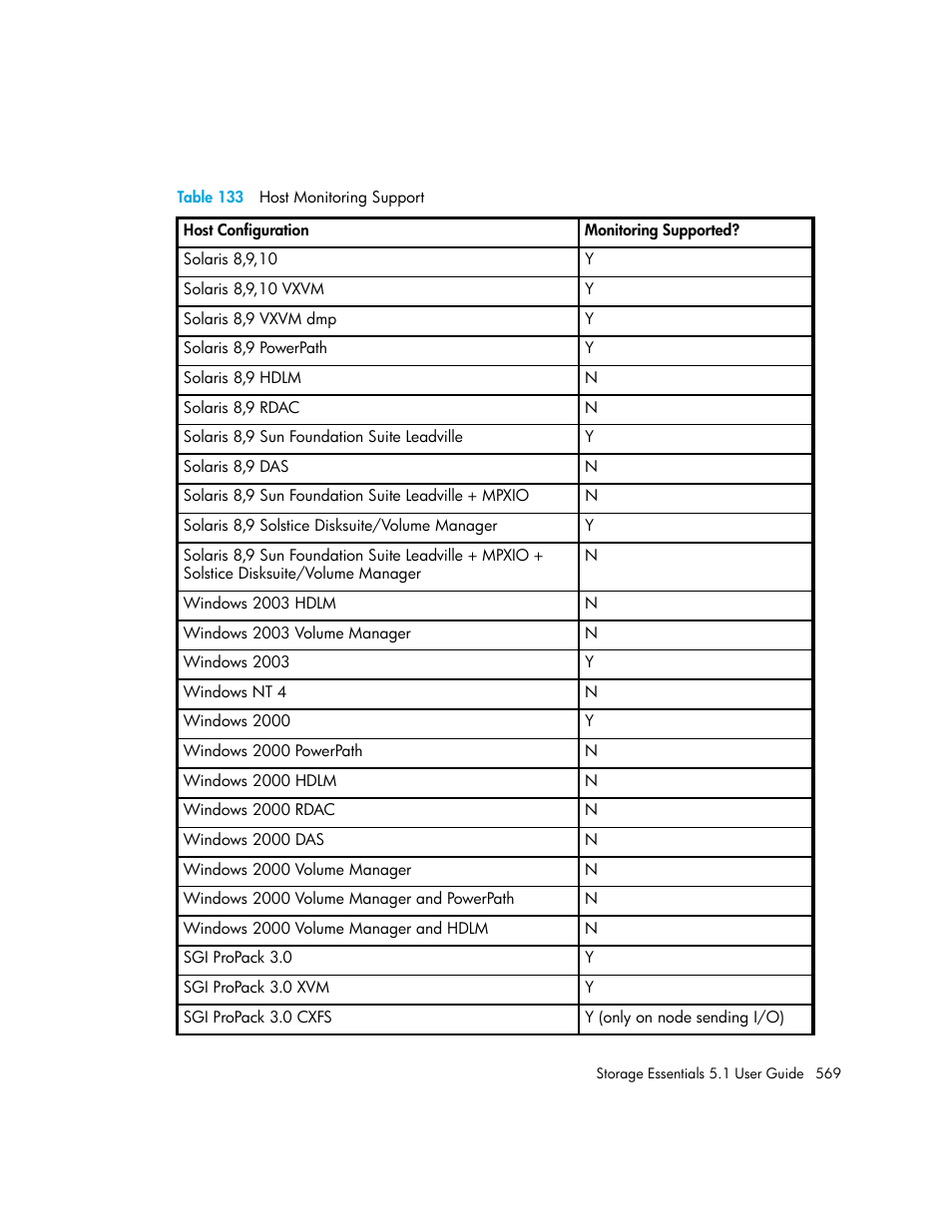 133 host monitoring support | HP Storage Essentials NAS Manager Software User Manual | Page 601 / 770