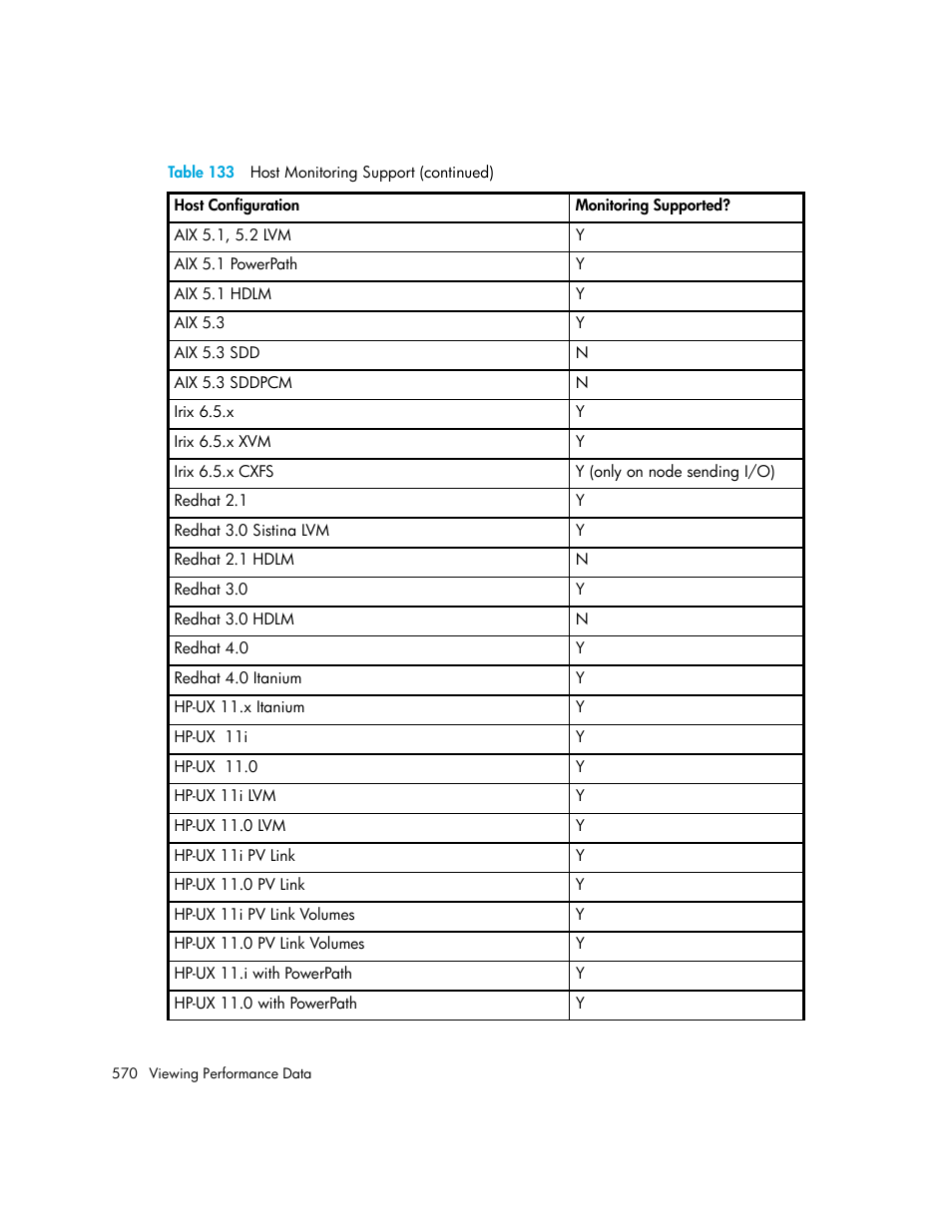 HP Storage Essentials NAS Manager Software User Manual | Page 602 / 770