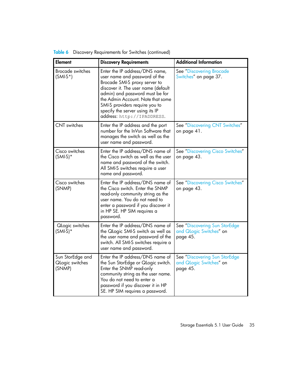 HP Storage Essentials NAS Manager Software User Manual | Page 67 / 770