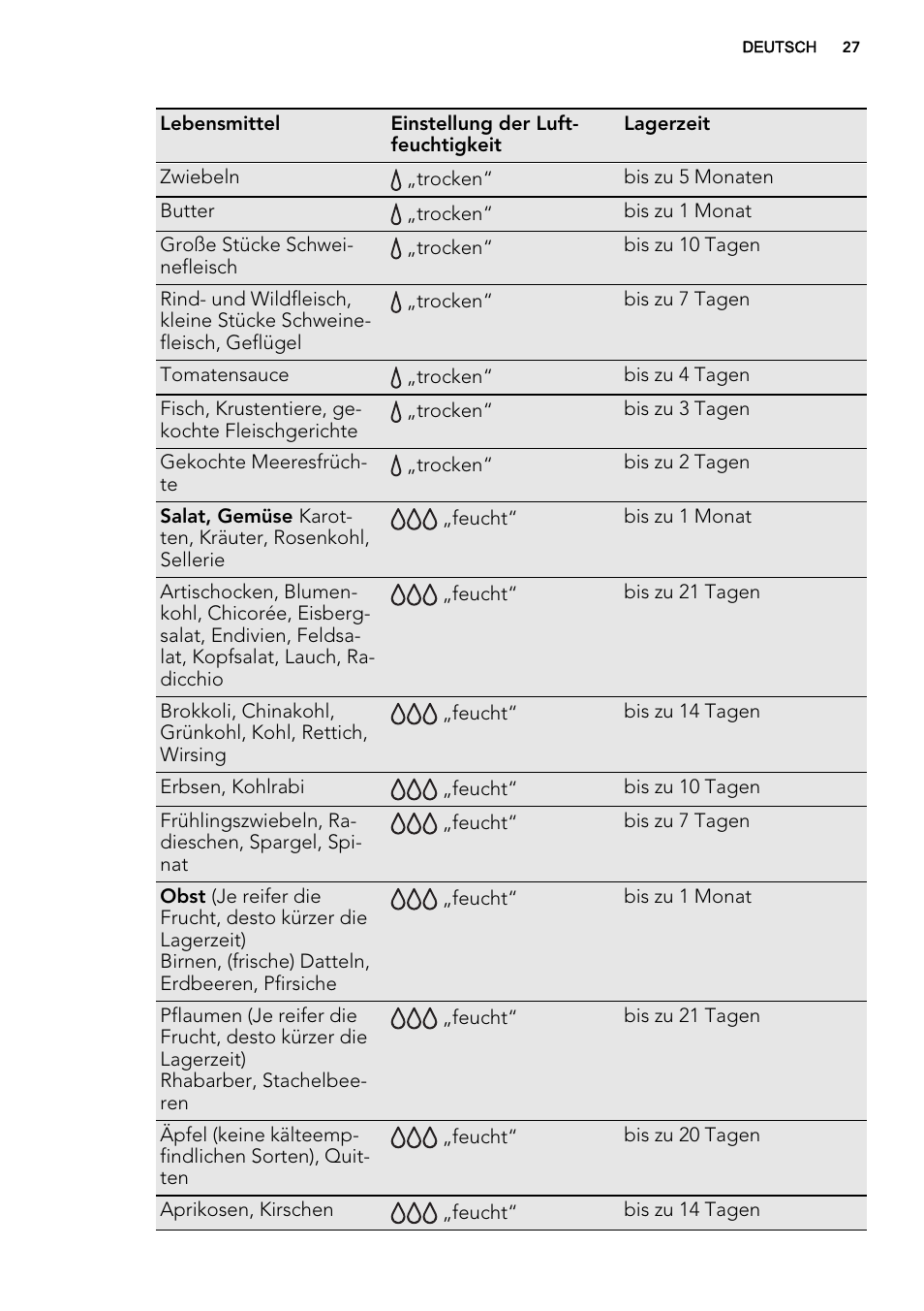 AEG SKZ81200F0 User Manual | Page 27 / 76