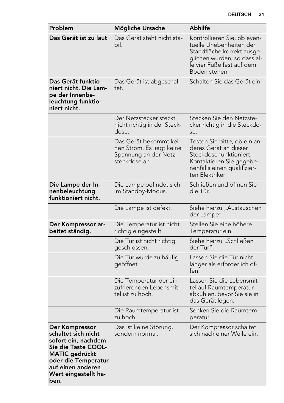 AEG SKZ81200F0 User Manual | Page 31 / 76