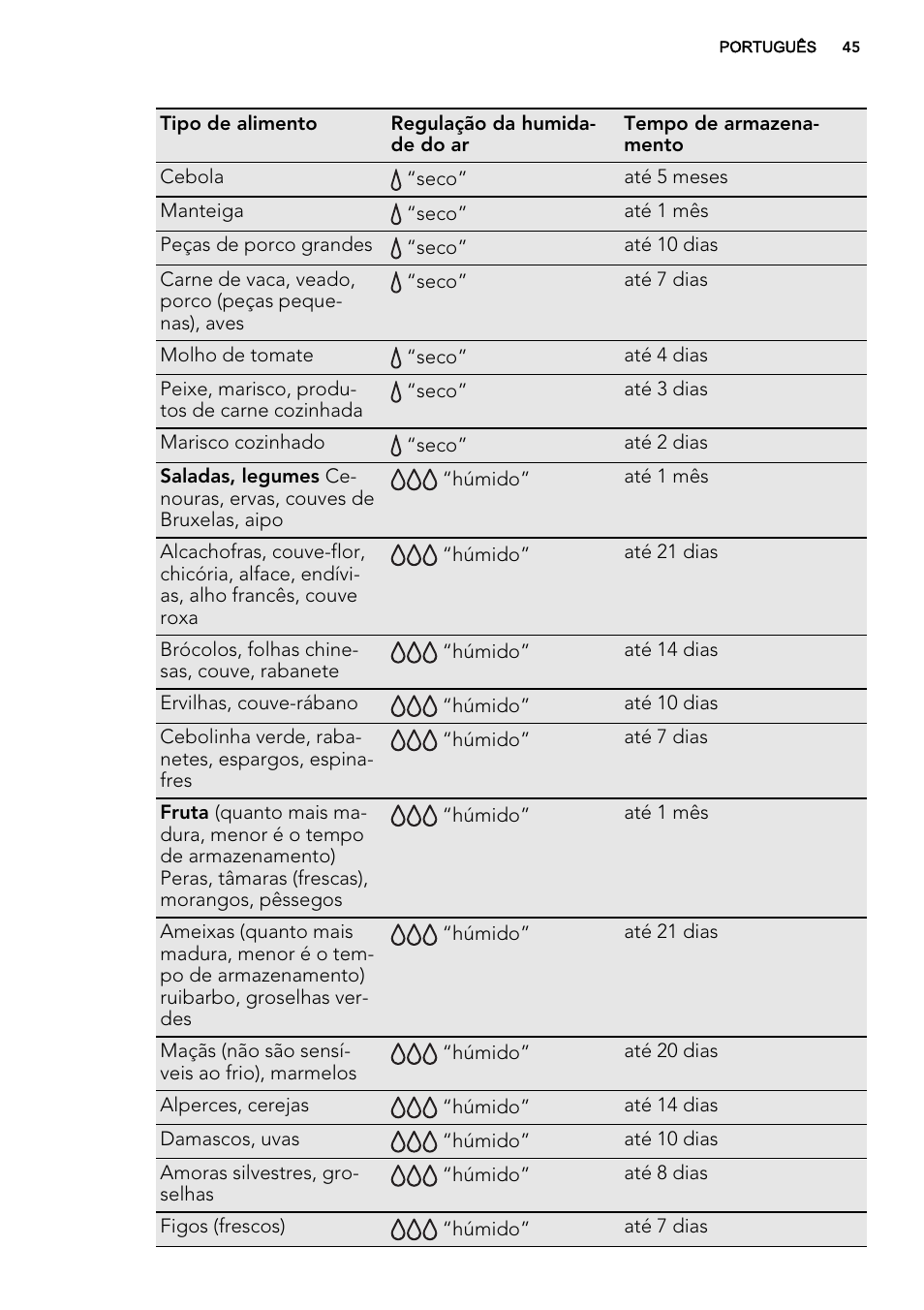 AEG SKZ81200F0 User Manual | Page 45 / 76