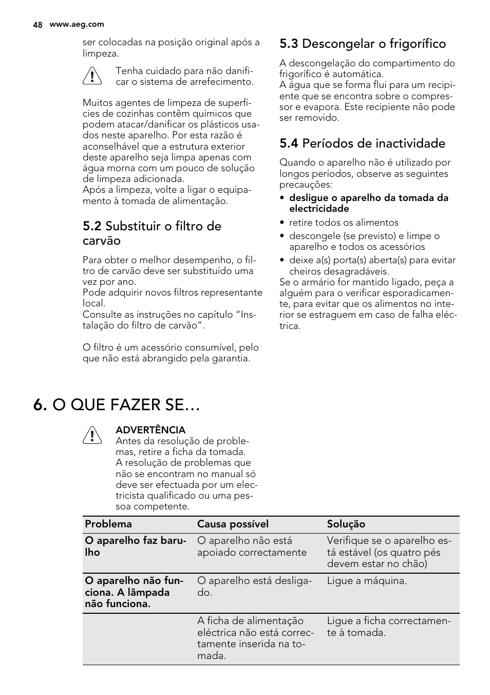 O que fazer se, 2 substituir o filtro de carvão, 3 descongelar o frigorífico | 4 períodos de inactividade | AEG SKZ81200F0 User Manual | Page 48 / 76