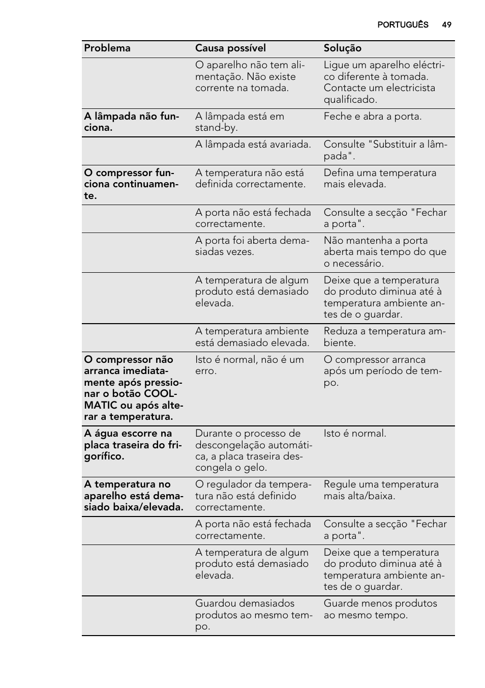 AEG SKZ81200F0 User Manual | Page 49 / 76