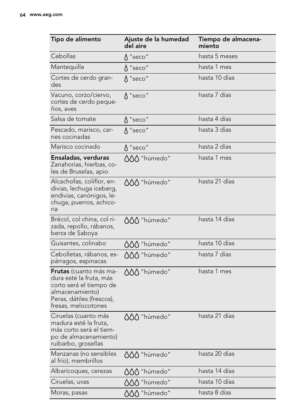 AEG SKZ81200F0 User Manual | Page 64 / 76