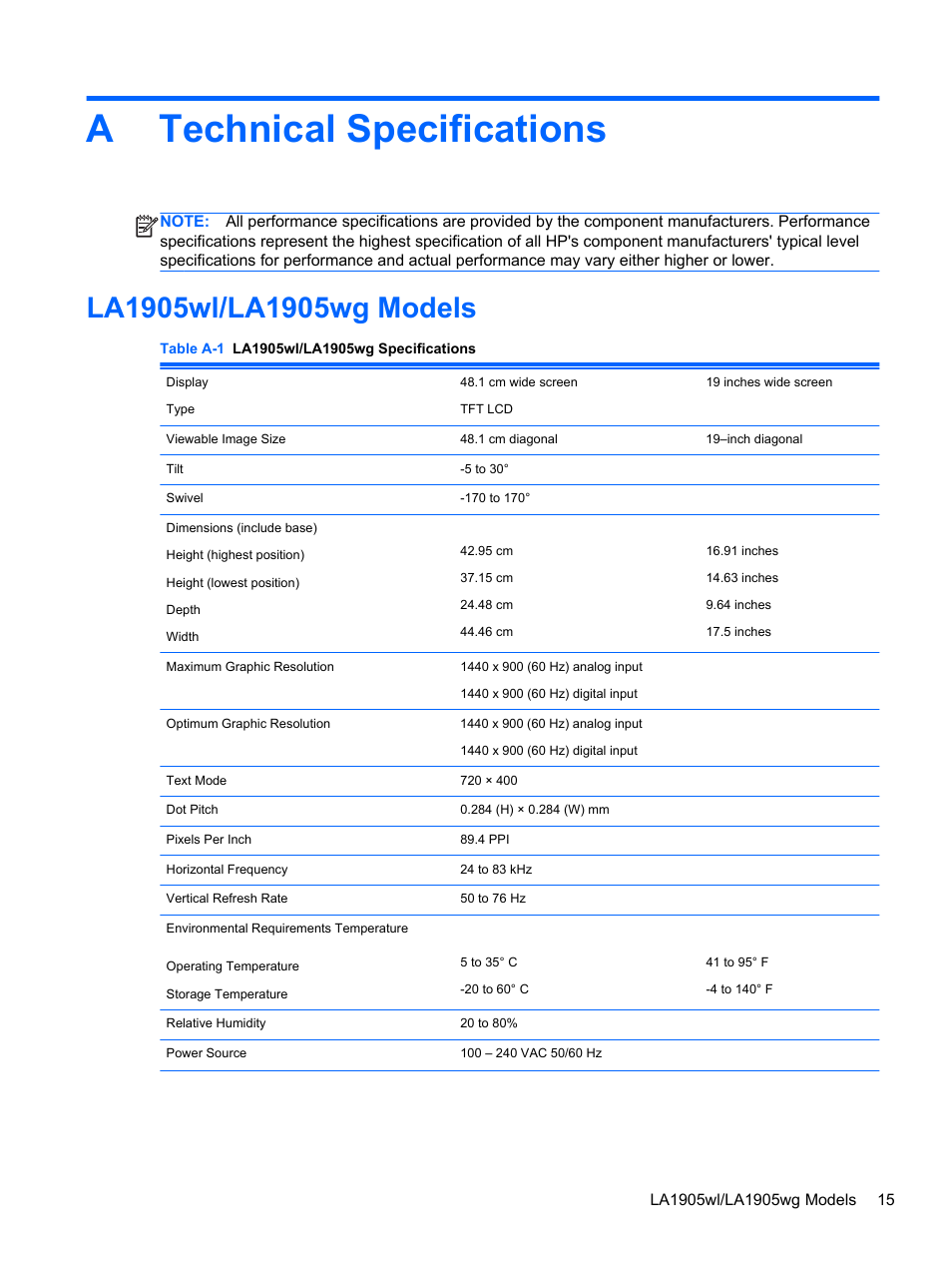 Technical specifications, La1905wl/la1905wg models, Appendix a technical specifications | Atechnical specifications | HP Compaq LA2405x 24-inch LED Backlit LCD Monitor User Manual | Page 21 / 28