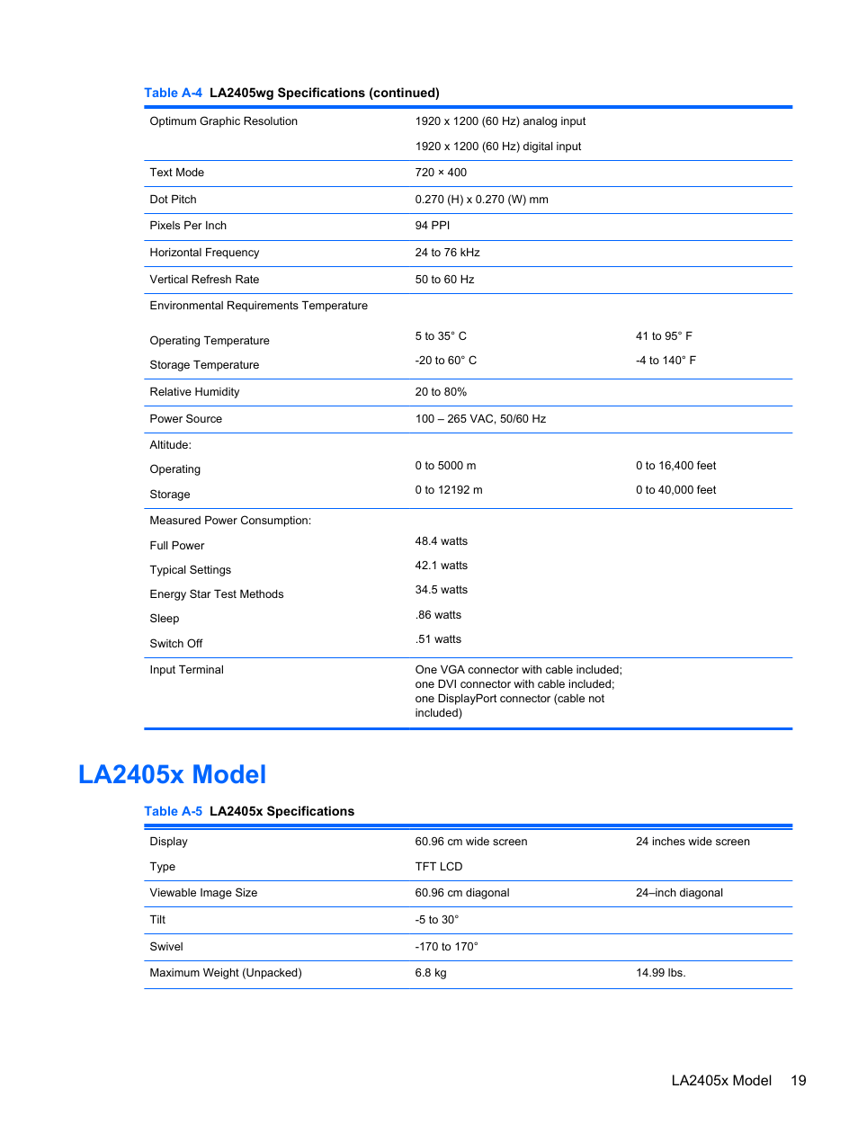 La2405x model | HP Compaq LA2405x 24-inch LED Backlit LCD Monitor User Manual | Page 25 / 28