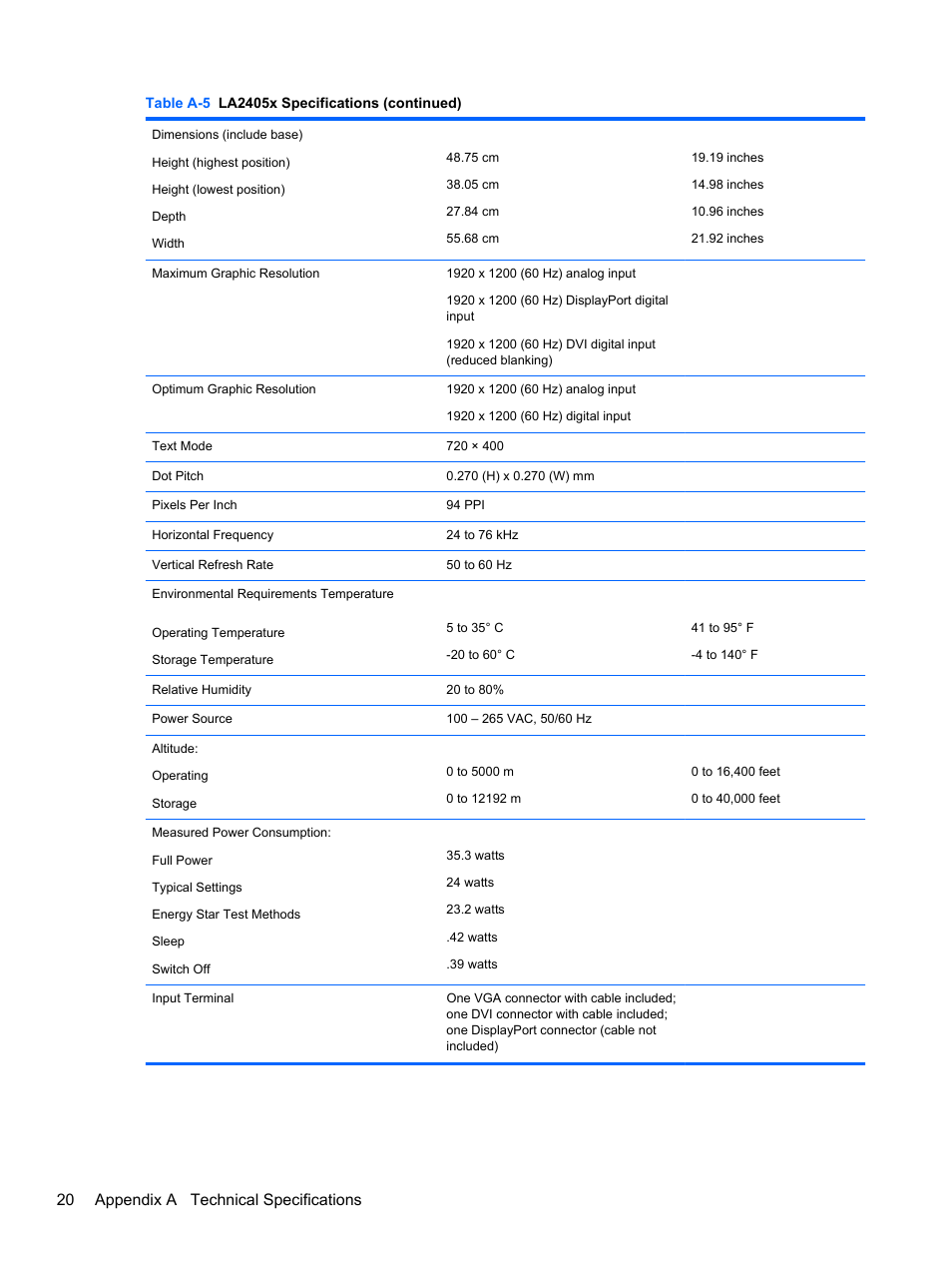 20 appendix a technical specifications | HP Compaq LA2405x 24-inch LED Backlit LCD Monitor User Manual | Page 26 / 28