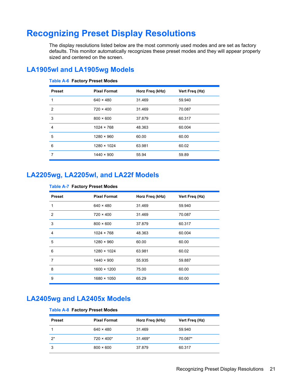 Recognizing preset display resolutions, La1905wl and la1905wg models, La2205wg, la2205wl, and la22f models | La2405wg and la2405x models | HP Compaq LA2405x 24-inch LED Backlit LCD Monitor User Manual | Page 27 / 28