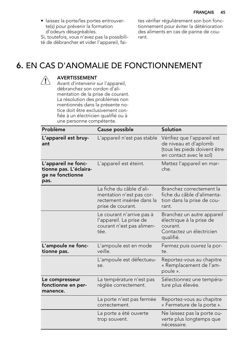 En cas d'anomalie de fonctionnement | AEG SKS91240F0 User Manual | Page 45 / 68