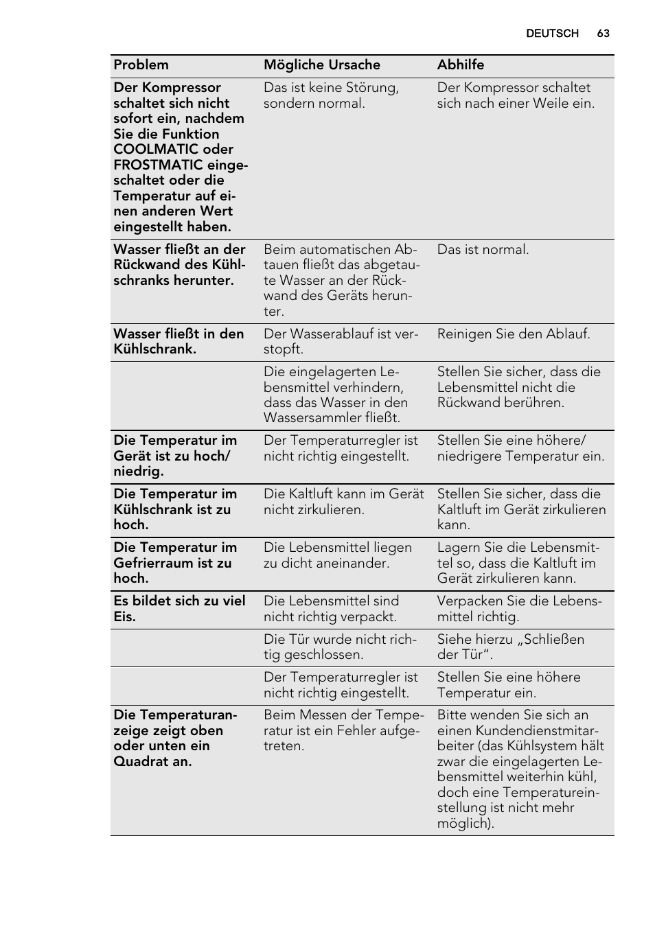 AEG SKS91240F0 User Manual | Page 63 / 68