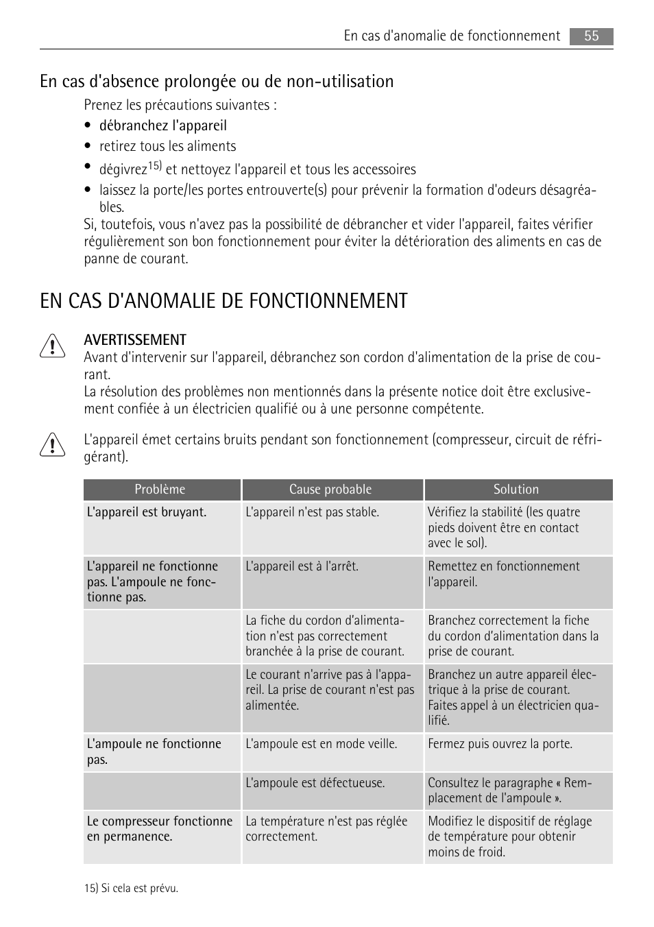 En cas d'anomalie de fonctionnement, En cas d'absence prolongée ou de non-utilisation | AEG SKS88849F0 User Manual | Page 55 / 84