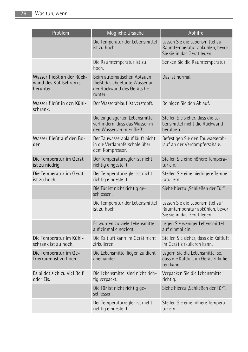 AEG SKS88849F0 User Manual | Page 76 / 84