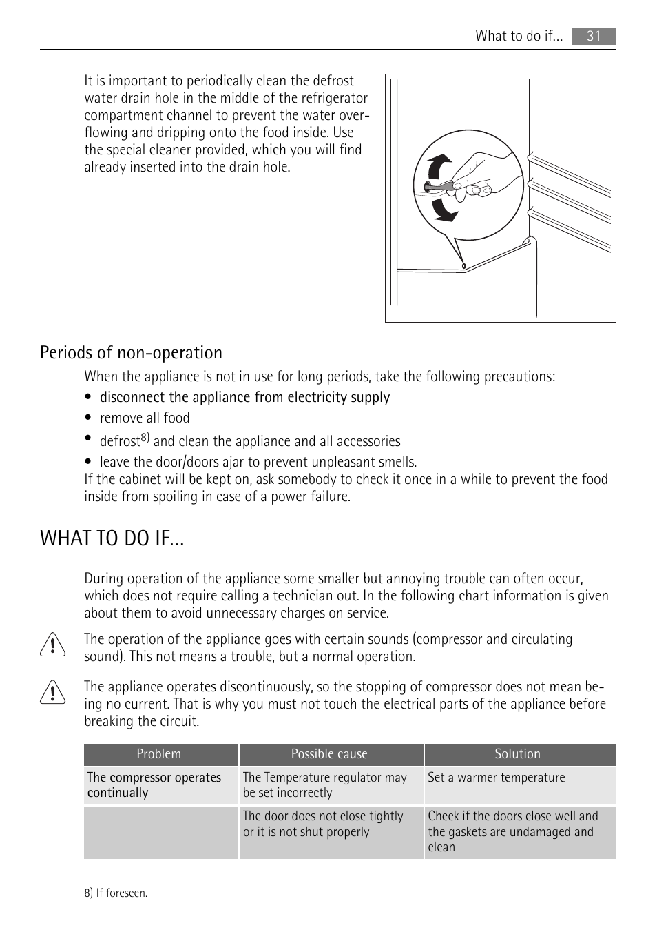What to do if, Periods of non-operation | AEG SKS88809F0 User Manual | Page 31 / 76