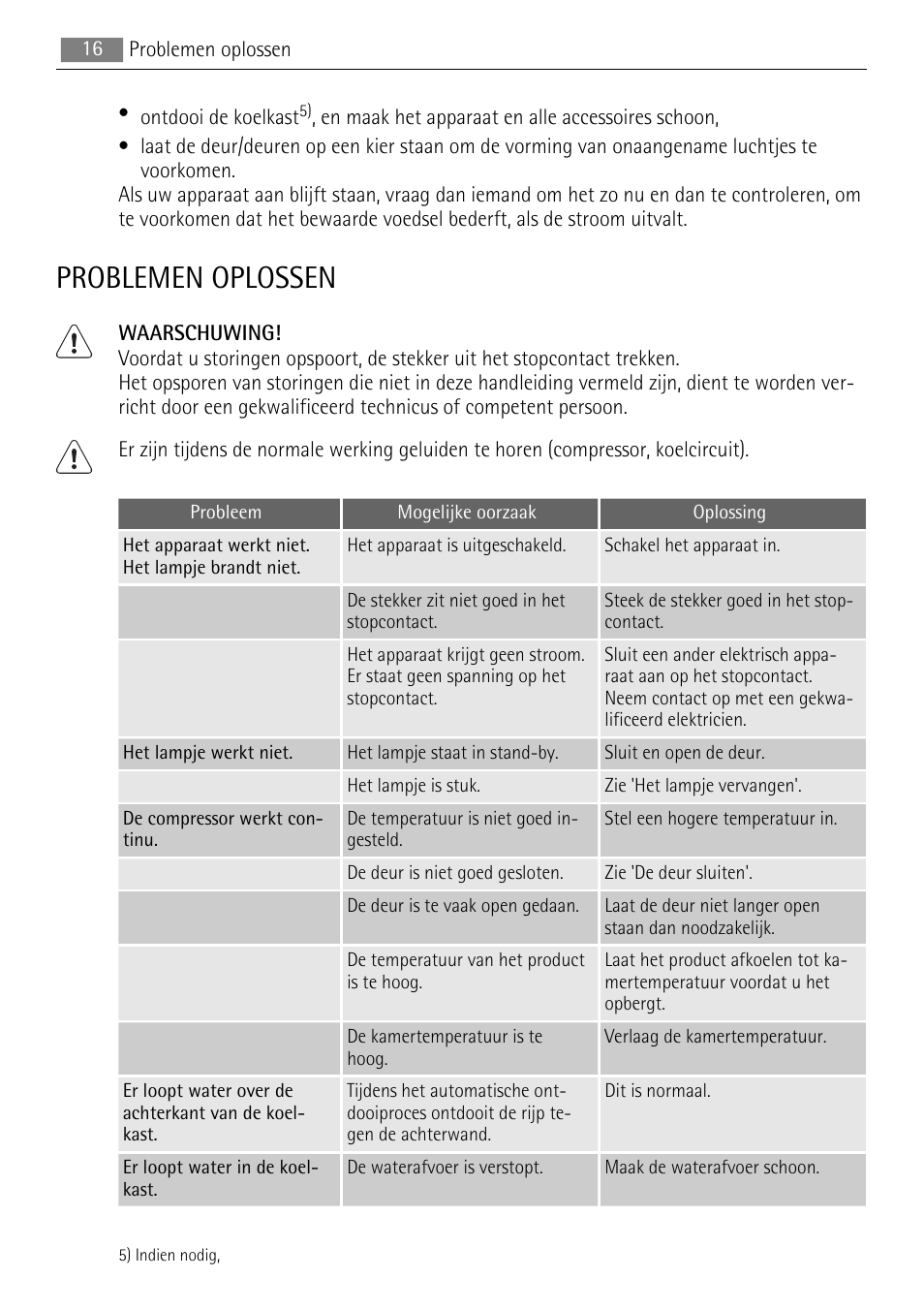 Problemen oplossen | AEG SKS88840F0 User Manual | Page 16 / 76