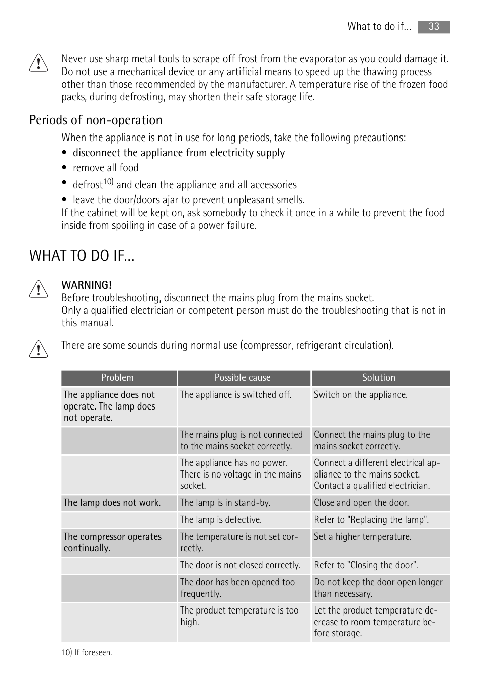 What to do if, Periods of non-operation | AEG SKS88840F0 User Manual | Page 33 / 76