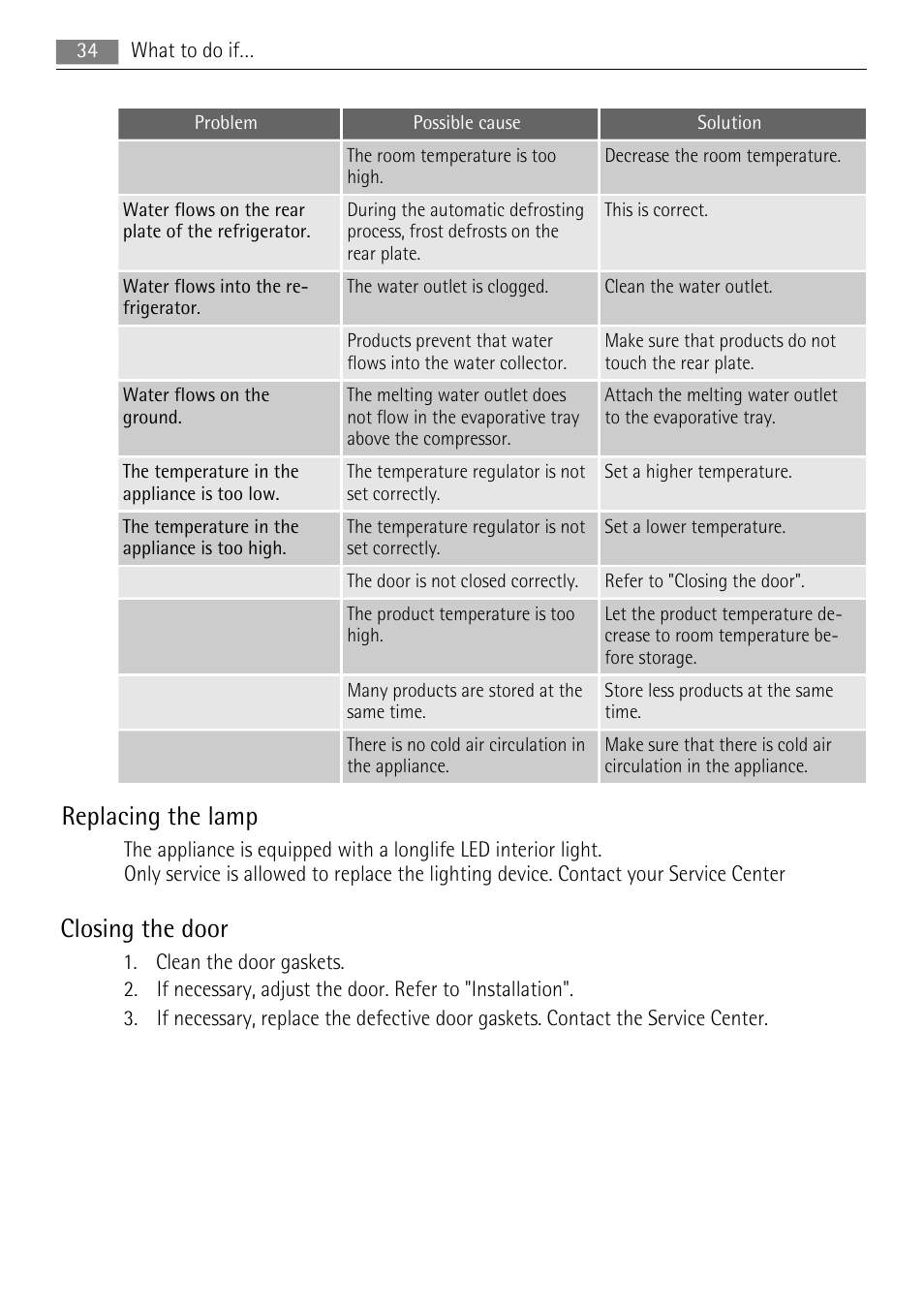 Closing the door, Replacing the lamp | AEG SKS88840F0 User Manual | Page 34 / 76