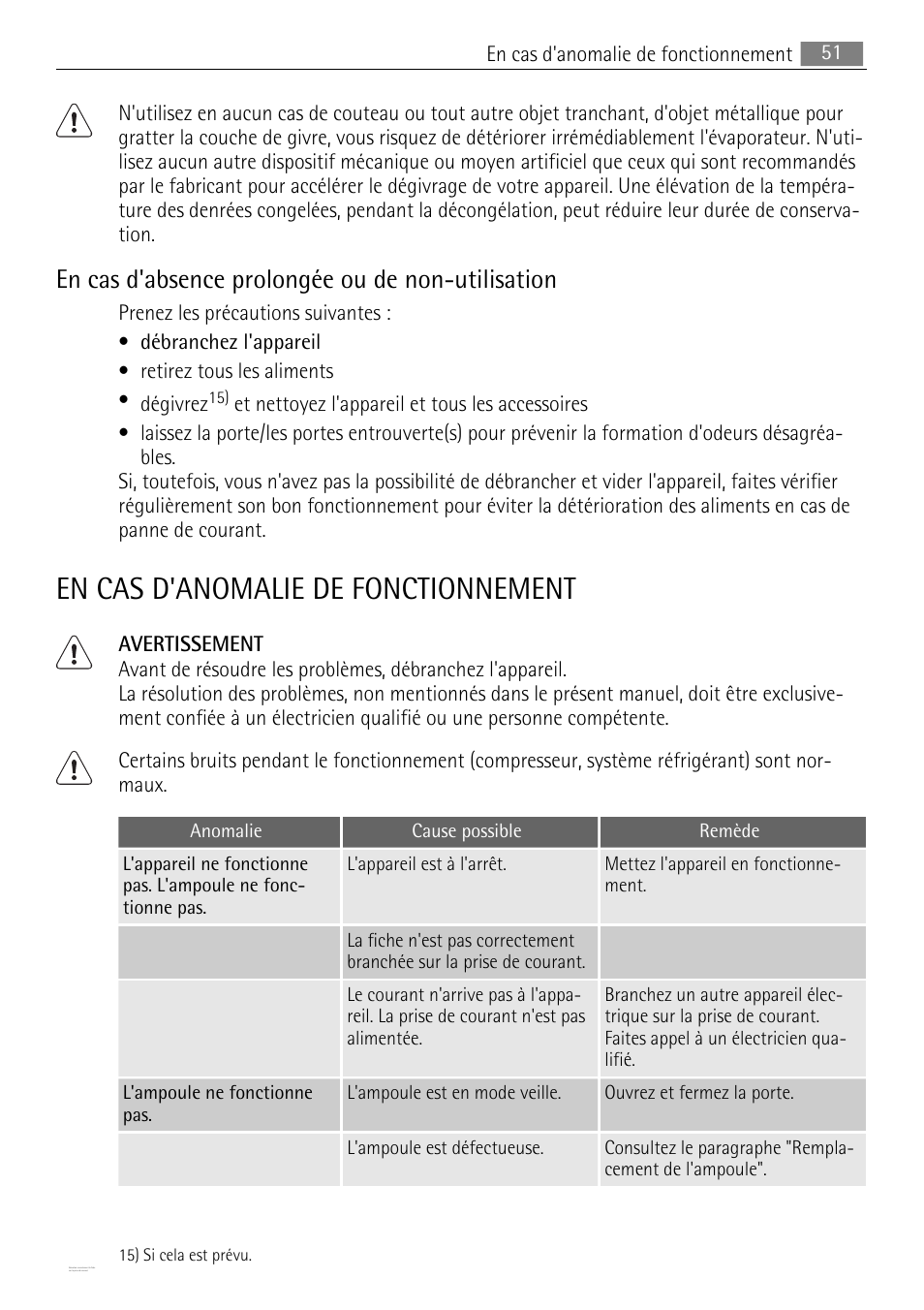 En cas d'anomalie de fonctionnement, En cas d'absence prolongée ou de non-utilisation | AEG SKS88840F0 User Manual | Page 51 / 76