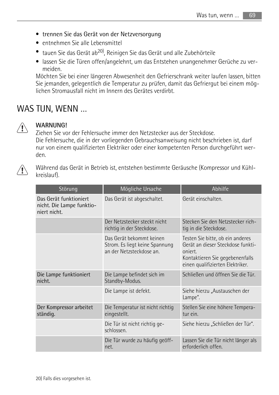 Was tun, wenn | AEG SKS88840F0 User Manual | Page 69 / 76