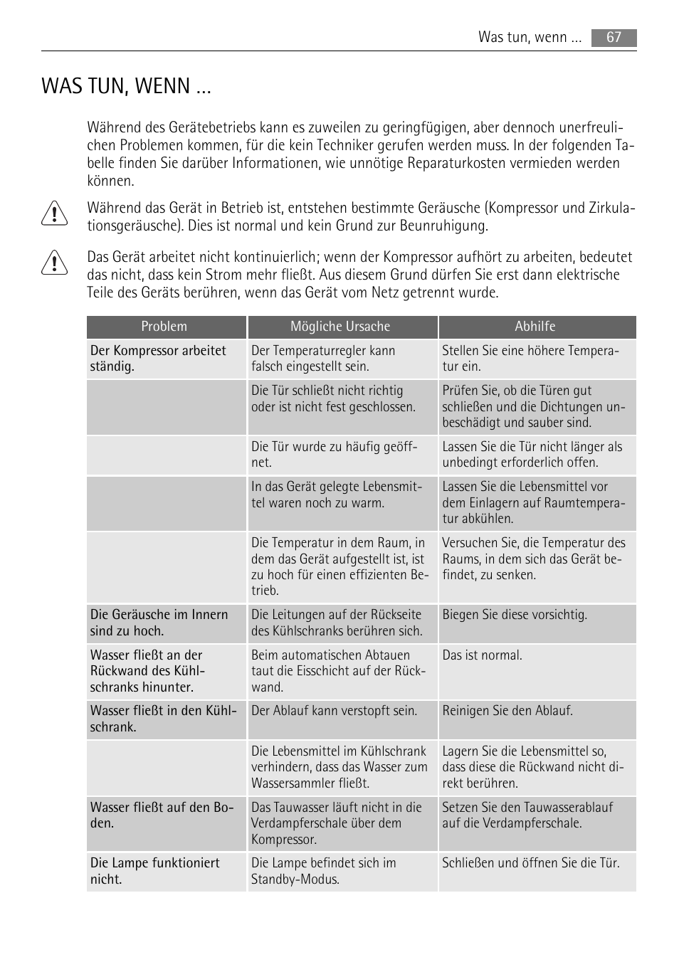 Was tun, wenn | AEG SKS88800F0 User Manual | Page 67 / 76