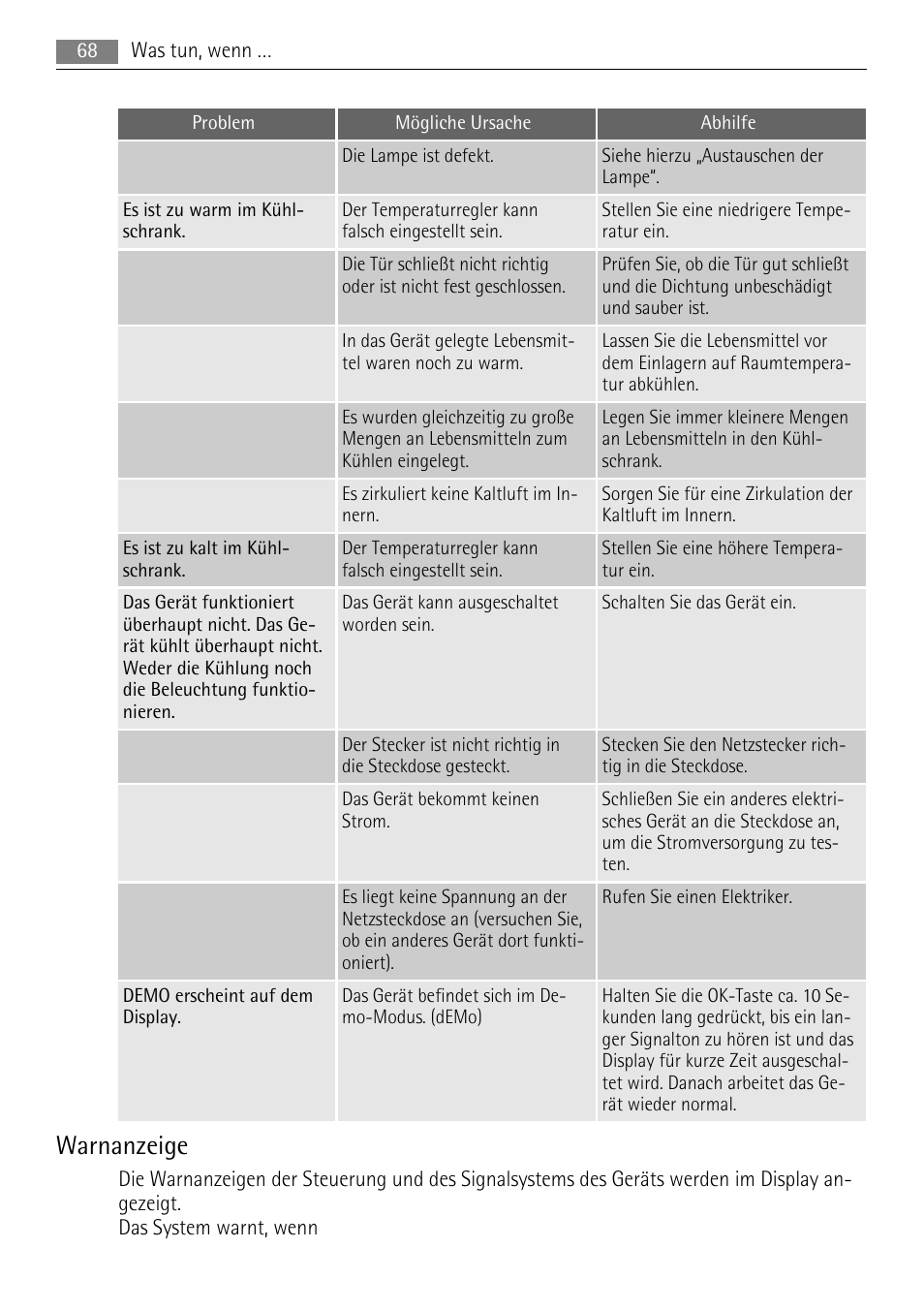 Warnanzeige | AEG SKS88800F0 User Manual | Page 68 / 76