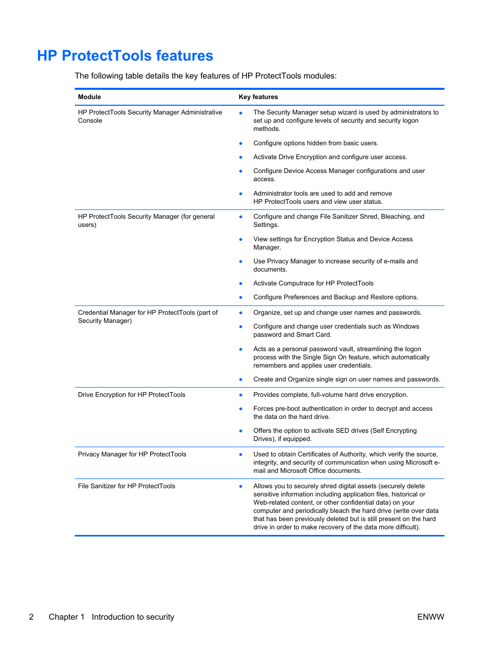 Hp protecttools features | HP HP ProtectTools Security Software, Version 6.0 (User Guide) User Manual | Page 12 / 74