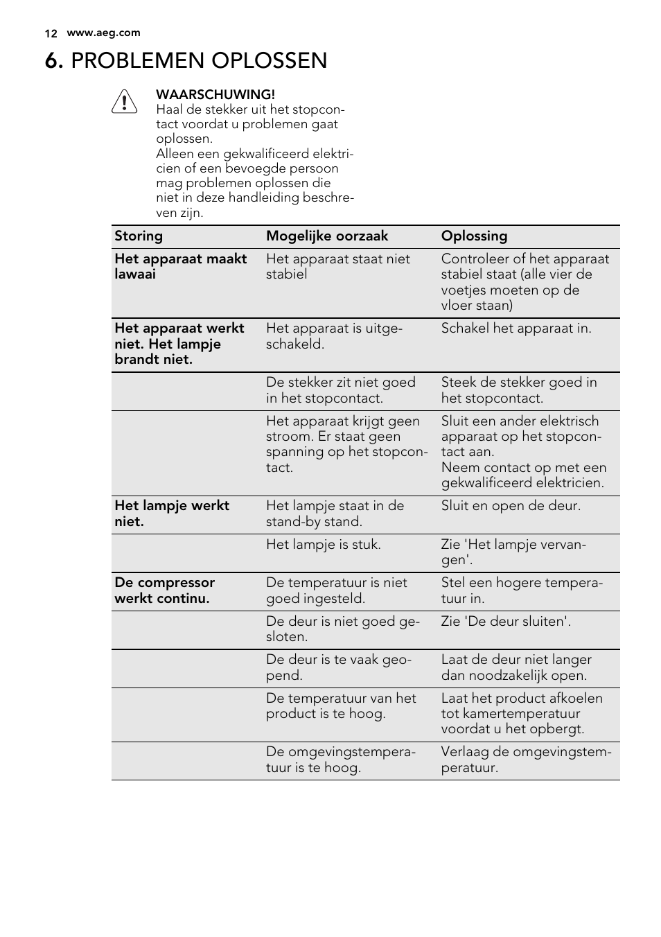 Problemen oplossen | AEG SKS81040F0 User Manual | Page 12 / 68