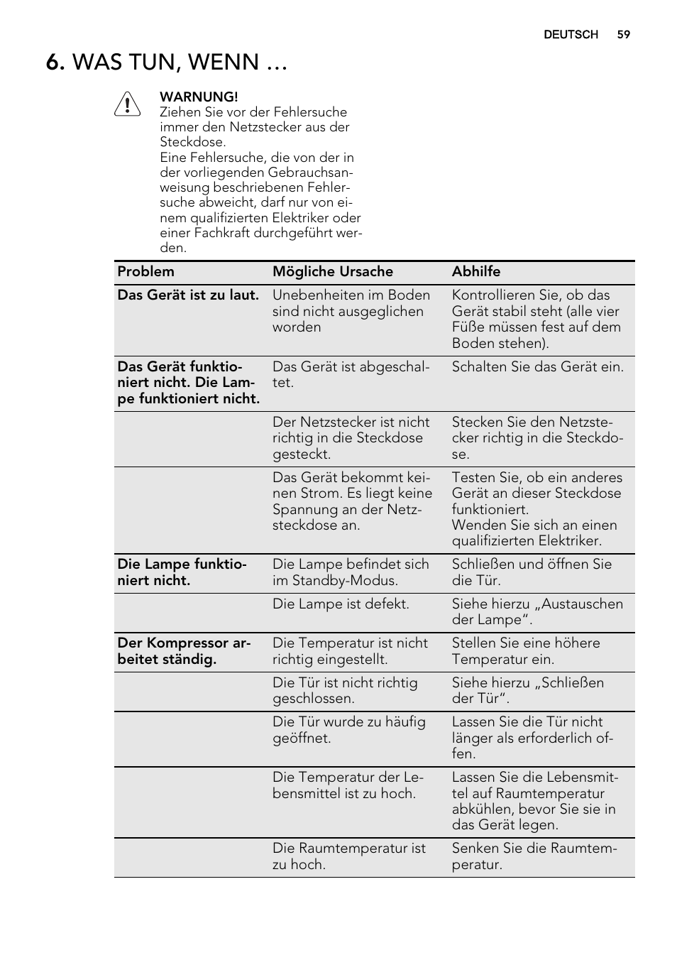 Was tun, wenn | AEG SKS81040F0 User Manual | Page 59 / 68