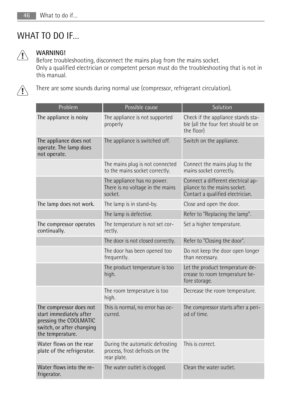 What to do if | AEG SKS81000F0 User Manual | Page 46 / 92
