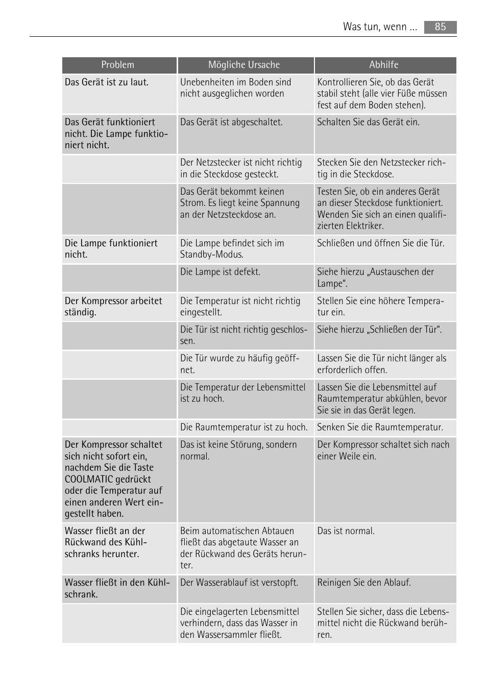 AEG SKS81000F0 User Manual | Page 85 / 92