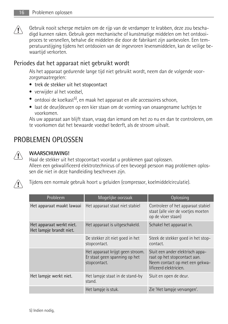 Problemen oplossen, Periodes dat het apparaat niet gebruikt wordt | AEG SKS68848F0 User Manual | Page 16 / 84