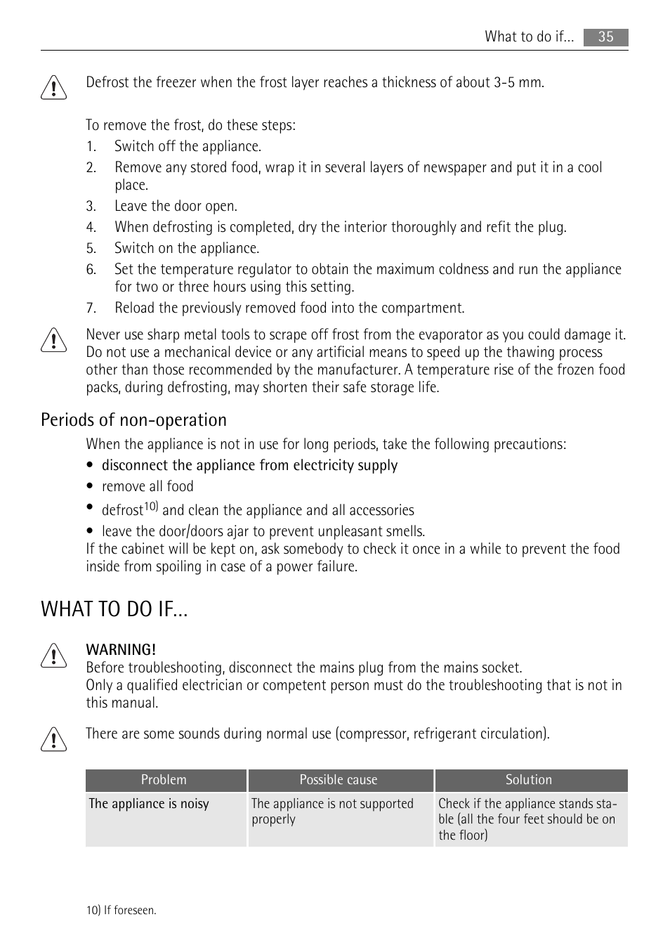 What to do if, Periods of non-operation | AEG SKS68848F0 User Manual | Page 35 / 84