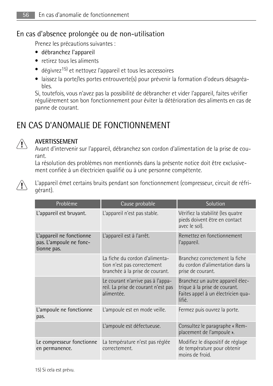 En cas d'anomalie de fonctionnement, En cas d'absence prolongée ou de non-utilisation | AEG SKS68848F0 User Manual | Page 56 / 84