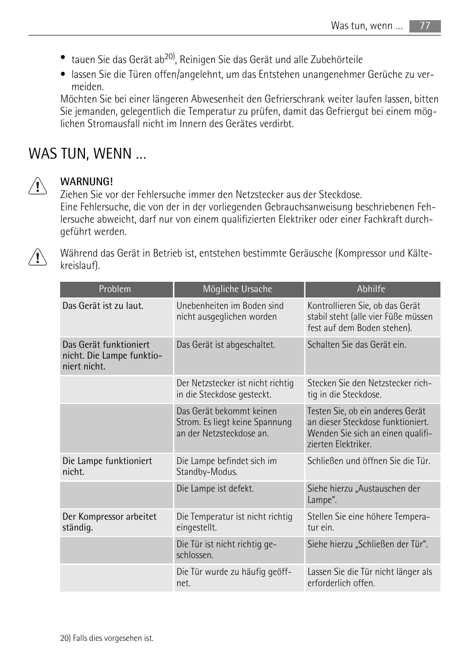 Was tun, wenn | AEG SKS68848F0 User Manual | Page 77 / 84