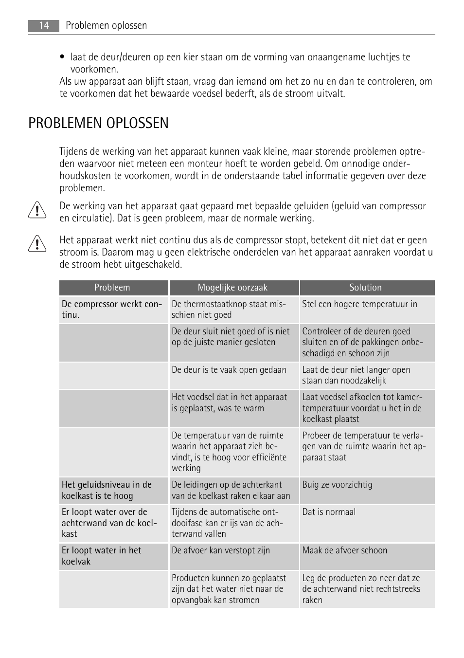 Problemen oplossen | AEG SKS68808F0 User Manual | Page 14 / 76